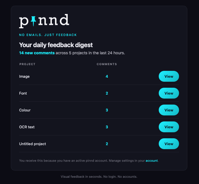 pinnd daily feedback digest email